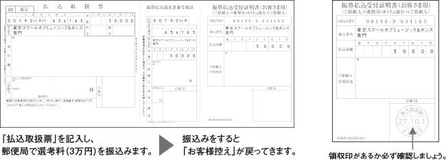 「払込取扱表」を記入し、郵便局で選考料(3万円)を振り込みます。振り込みをすると「お客様控え」が戻ってきます。領収印があるか必ず確認しましょう。