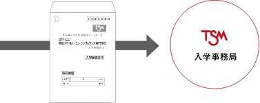 TSM 入学事務局