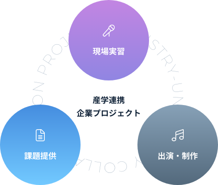 産学連携 企業プロジェクト