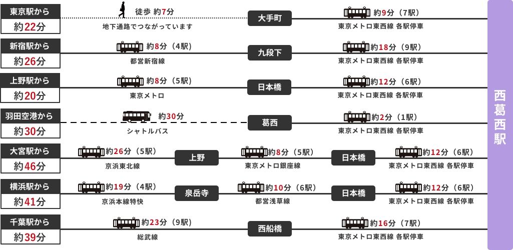 乗り換え案内