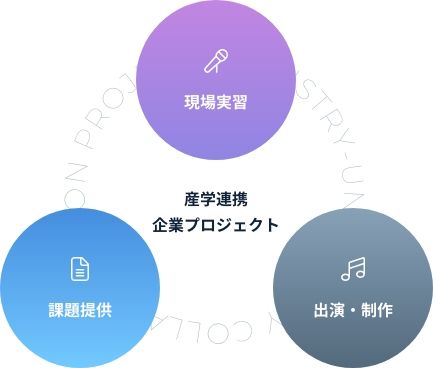 産学連携企業プロジェクト