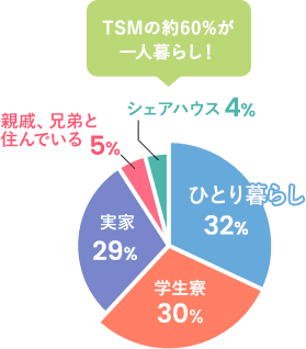 たくさんの先輩が夢をかなえてるよ！