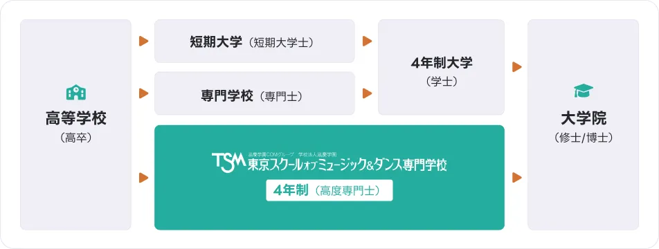 カリキュラムのイメージ